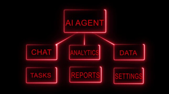 AI agent flowchart with neon red glowing text on black background Keywords: AI agent, flowchart, diagram, neon, red, glowing, text, technology, artificial intelligence, chatbot, analytics, data