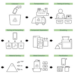 E-Waste Recycling Process Diagram. Mobile Phone Disposal, Sorting, and Rare Metal Extraction Flowchart for Environmental Conservation.