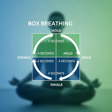 Box Breathing Technique Diagram with 4 Second Steps for Stress Relief and Mental Focus