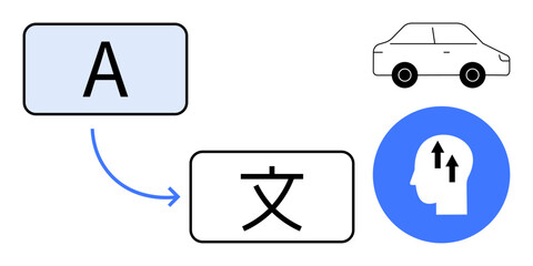 Language translation. Symbols text conversion, multilingual capabilities, and learning concepts. Language s education and global communication. For technology, AI, education, global accessibility