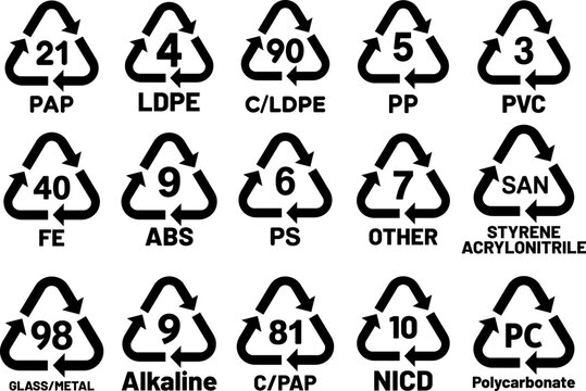 Plastic Resin Codes and Material Identification