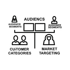 Audience and customer segmentation diagram for market targeting