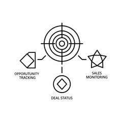 Sales management process, tracking, monitoring, and deal status