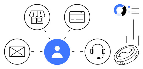 User icon connected to shop, website, email, headset, and coin, emphasizing interaction and engagement. Ideal for customer relationship, business communication, e-commerce support services