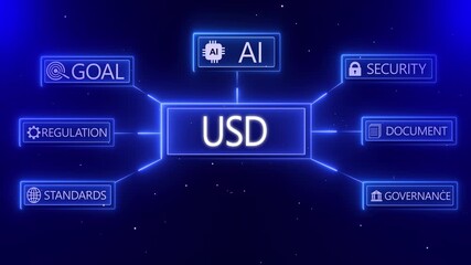 USD concept with central USD text and surrounding icons for expert knowledge study networks goal security quality AI
