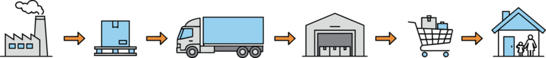 Local Supply Chain Flow Illustration - Factory to Customer Delivery