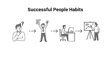 Infographic showing the process and habits of successful people, from thinking and planning to achieving goals and giving a presentation.
