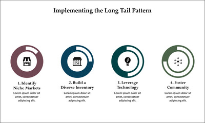 Four aspects of implementing the long tail pattern. Infographic template with icons and description placeholder