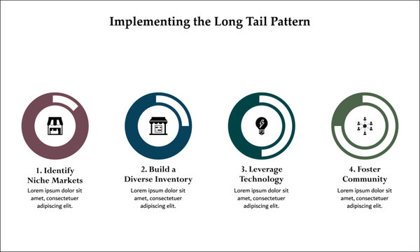 Four aspects of implementing the long tail pattern. Infographic template with icons and description placeholder