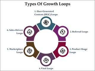 Six types of growth loops. Infographic template with icons and description placeholder