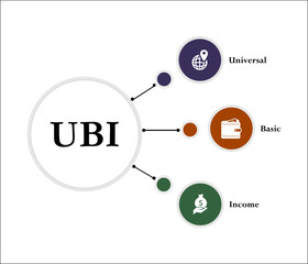 UBI - Universal Basic Income acronym. Infographic template with icons and description placeholder