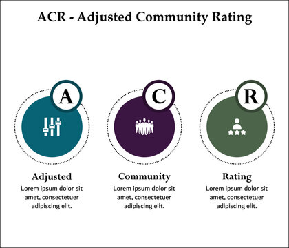 ACR - Adjusted Community Rating acronym. Infographic template with icons and description placeholder