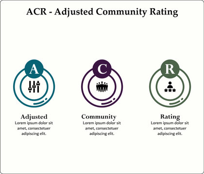 ACR - Adjusted Community Rating acronym. Infographic template with icons and description placeholder