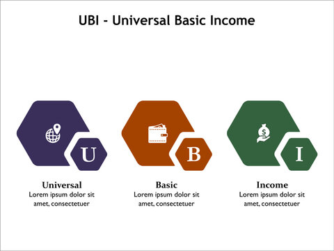 UBI - Universal Basic Income acronym. Infographic template with icons and description placeholder