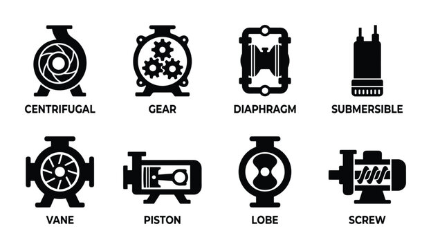 Industrial pump types: centrifugal, gear, diaphragm, submersible, vane, piston, lobe, screw.