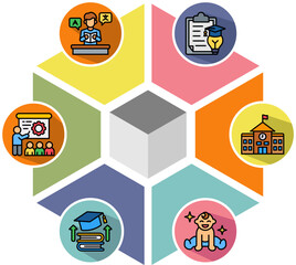 Language Learning, Early Childhood, Primary Education, Secondary School, Higher Education, Vocational Training, 