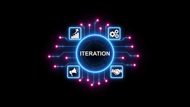 Futuristic neon glowing digital interface with central circular hub displaying the word I T E R A T I O N connected 