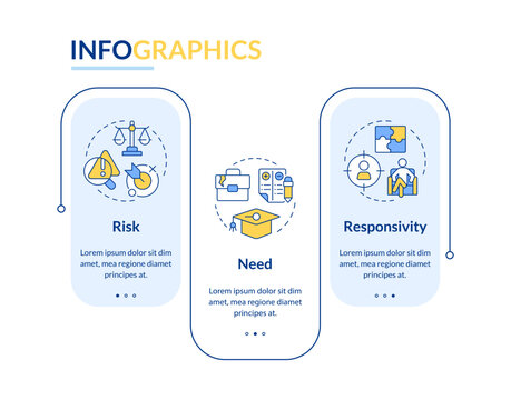 Risk need responsivity model rectangle infographic vector. Jail management. Penitentiary strategy. Data visualization with 3 steps. Editable rectangular options chart. Lato-Bold, Regular fonts used
