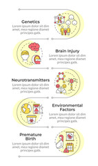 ADHD growth infographic vertical sequence. Neurology science, premature birth. Genetical research. Visualization infochart with 5 steps. Circles workflow. Montserrat SemiBold, Lato Regular fonts used