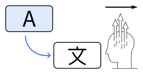 Language translation concept. Language translation and understanding with symbolic arrows and text elements. Language translation advancing communication, education, and technology. Ideal