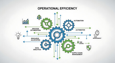 Conceptual diagram illustrating the interconnected elements and processes contributing to achieving operational efficiency in business