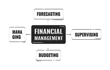 Financial management flow diagram doodle linear object. Accounting duties flowchart. Forecasting and supervising 2D vector outline clip art drawing isolated on white. Hand drawn sketch illustration