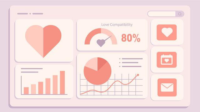 soft pastel dashboard displaying love compatibility meter charts statistics and romantic interface icons