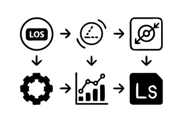 Workflow diagram showing steps from los to lightroom software