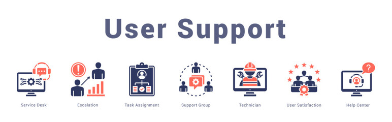 User Support Modern and clean web banner illustration featuring thematic icons for visual communication