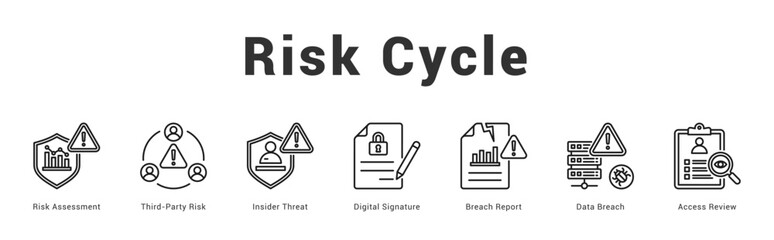 Risk Cycle Modern and clean web banner illustration featuring thematic icons for visual communication