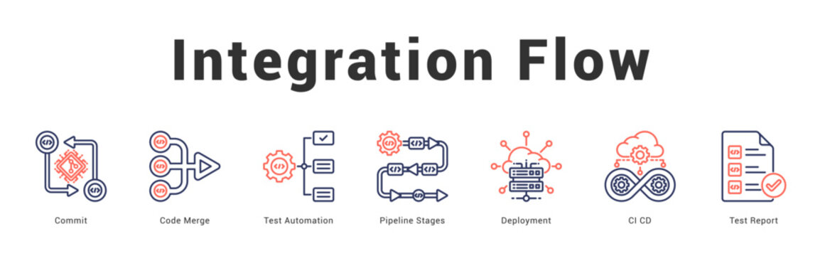 Integration Flow   Modern and clean web banner illustration featuring thematic icons for visual communication