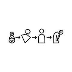 Human life cycle progression from infancy through adulthood to old age, outlining growth and decline journey stages