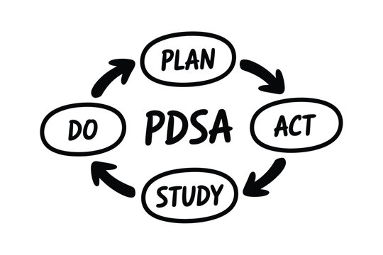 Pdsa cycle diagram for continuous improvement