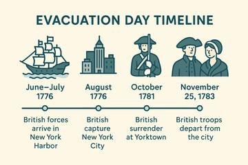 Naklejka premium Evacuation day timeline illustrating key historical events