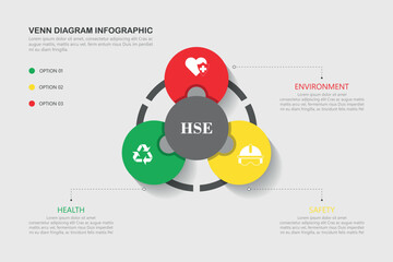 Venn diagram infographic with HSE - Health Safety Environment, illustration vector.
