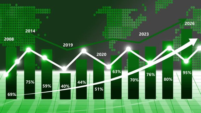 Trends in data from 2008 to 2026 business graph chart bar animation