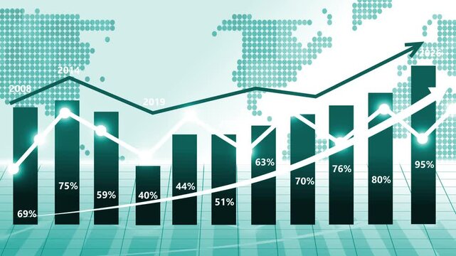 Trends in data from 2008 to 2026 business graph chart bar animation on white background