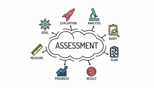 Business assessment and performance evaluation concept. A hand drawn infographic chart with keywords and icons for analysis, planning, and progress