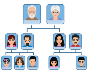 realistic looking family tree of three generations