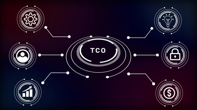 TCO Total Cost of Ownership Diagram with Icons for Operations, People, Growth, Ideas, Security, and Finance