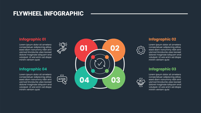 Flywheel infographic process diagram with flower petals on quadrant structure with dark background bright outline style 4 points