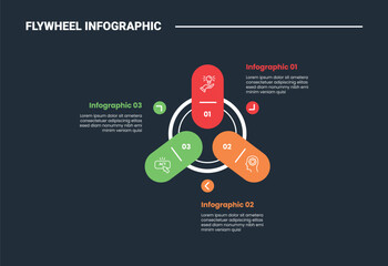 Flywheel infographic process diagram with round rectangle capsule on circle centered with circle arrow circular with dark background bright outline style 3 points