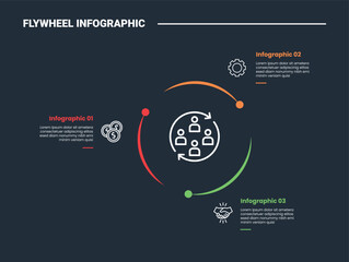 Flywheel infographic process diagram with dot edge circular line centered position with dark background bright outline style 3 points