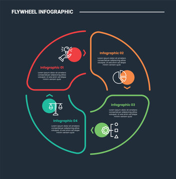 Flywheel infographic process diagram with creative piechart slice cut on quadrant structure with dark background bright outline style 4 points