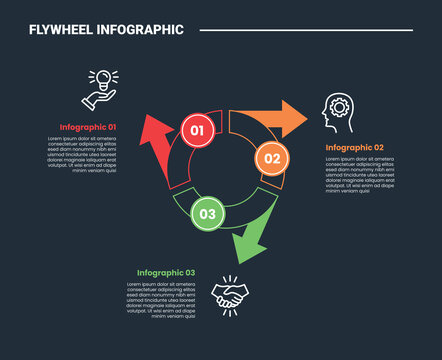 Flywheel infographic process diagram with piechart outline circle with arrow spreading with circle badge side with dark background bright outline style 3 points