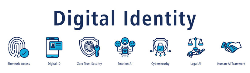 Digital Identity web banner icon vector illustration concept with icon of biometric access, digital id, zero trust security, emotion ai, cybersecurity, legal ai, and human-ai teamwork.