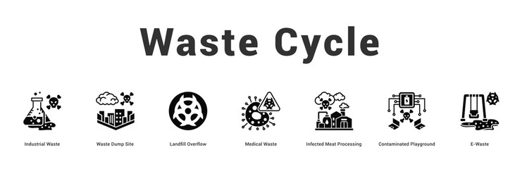 Waste Cycle Modern and clean web banner illustration featuring thematic icons for visual communication