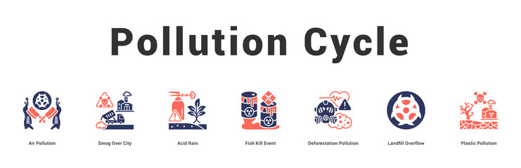 Pollution Cycle Modern and clean web banner illustration featuring thematic icons for visual communication