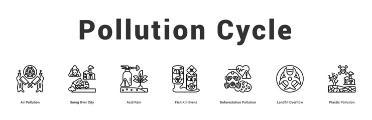 Pollution Cycle Modern and clean web banner illustration featuring thematic icons for visual communication