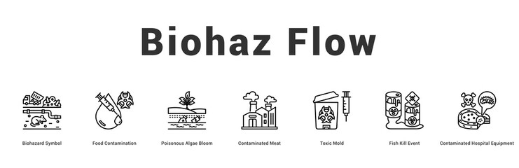Naklejka premium Biohaz Flow Modern and clean web banner illustration featuring thematic icons for visual communication